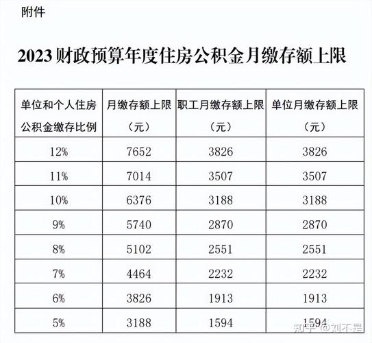 公积金利息